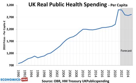 Economic Record Of New Labour 1997 2010 Economics Help