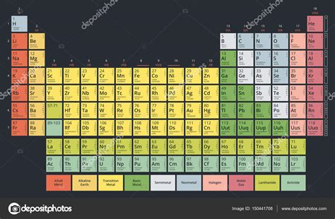 元素周期表中的化学元素 门捷列夫表 现代平粉彩谱颜色在黑色的背景上 图库矢量图像 sylas83 150441708