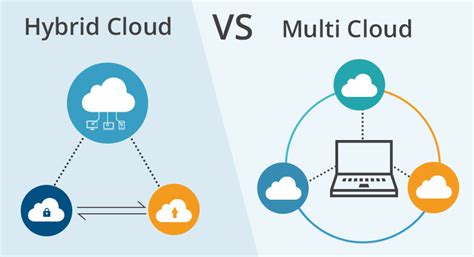 Hybrid Cloud Vs Multi Cloud What Is The Difference