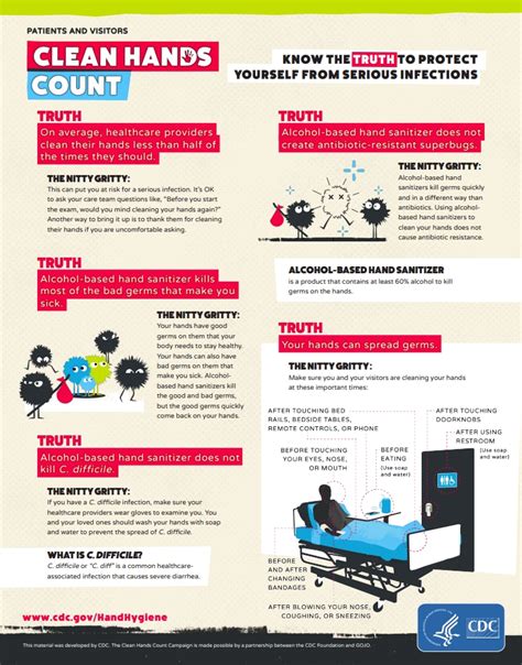 Clean Hands Count Materials Clean Hands Cdc