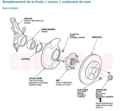 COUPLE DE SERRAGE ECROU DE CARDAN Honda Forum Auto