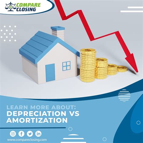 Depreciation Vs Amortization What Is The Difference In 2021 Learning Different Blog Posts