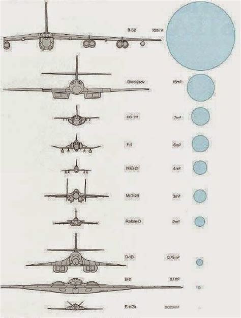 134 Mig 29 Fulcrum Mikoyan Superiority Fighter Микоян МиГ 29