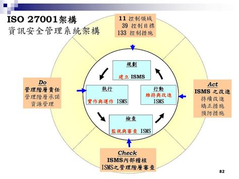 資訊安全管理國際標準iso27001