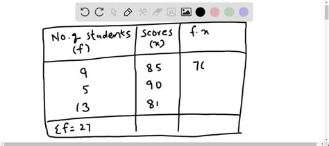 Find the weighted mean of the data. The mean scores for students in a statistics course (by ...