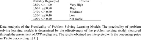 criteria reability  evaluation  scientific diagram