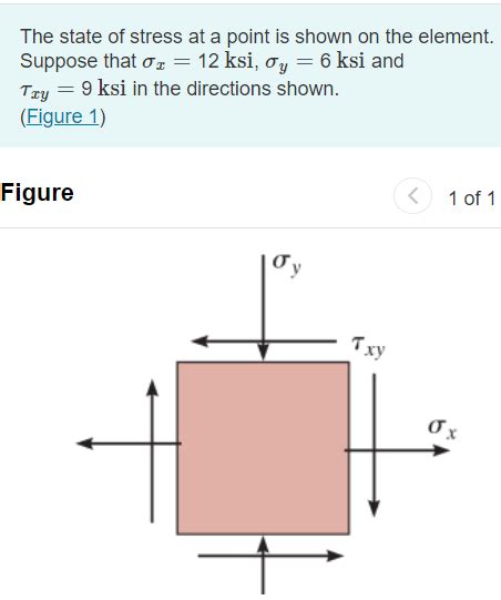 Answered The State Of Stress At A Point Is Shown Bartleby