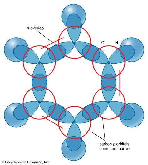 Chemical Bonding Resonance Structures Interactions Britannica