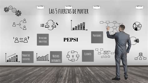 Las Fuerzas De Porter By Hugo Daniel Bowen Tomala On Prezi