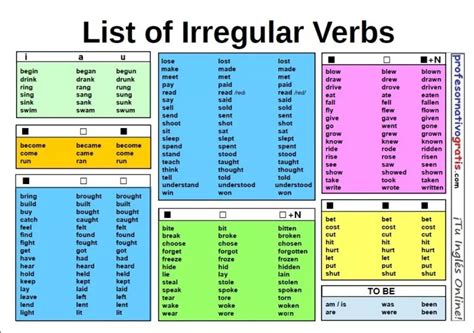 Tabla De Verbos Irregulares Pdf Fácil De Aprender English Grammar Tenses Learn English