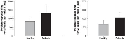 SciELO Brasil Sensorimotor Performance In Euthymic Bipolar Disorder