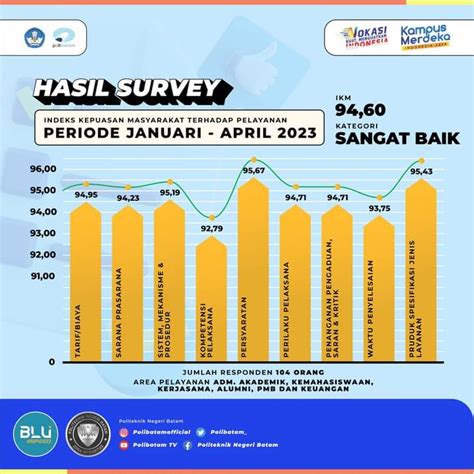 Laporan Kepuasan Terhadap Pelayanan Informasi Publik Periode Januari