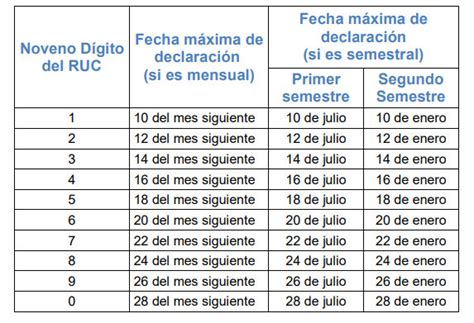 Declaraci N Del Iva Mensual En El Sri Tramites En El Ecuador