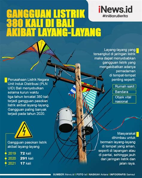 Infografis Gangguan Listrik Kali Di Bali Akibat Layang Layang