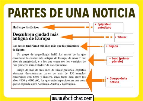 Estructura Y Partes De Una Noticia De Peri Dico Nbkomputer