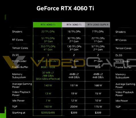 Nvidiageforce Rtx 4060 Ti新的8gb和16gb Vram型号的官方定价、规格和性能泄漏 Notebookcheck