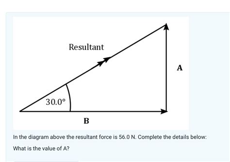 Solved In the diagram above the resultant force is 56.0N. | Chegg.com