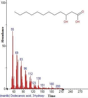 Structure Of Dodecanoic Acid Hydroxy Present In The Citrullus