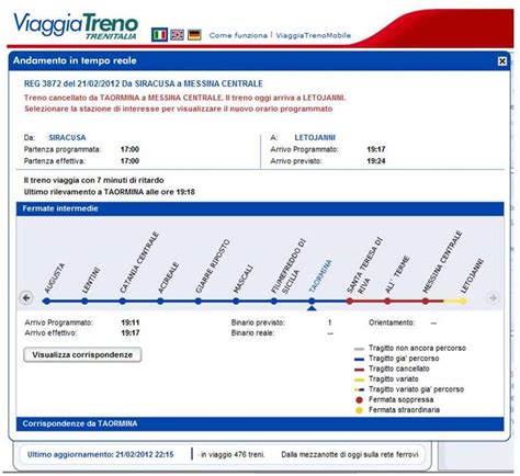 I Pendolari E Le Infrastrutture In Sicilia Frana Tra Taormina E