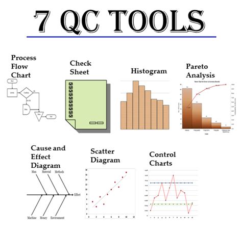 Qc Tools Problem Solving Tools Artofit