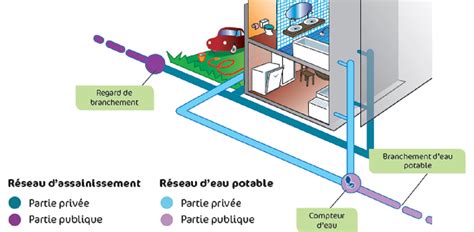 Schema D Installation Eau De Maison Ventana Blog