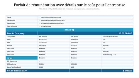 Top 10 des modèles de package de rémunération avec exemples et échantillons