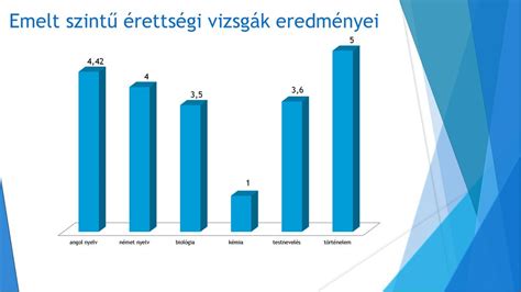 Általános iskola eredménye értékelése ppt letölteni