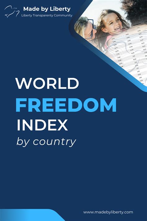 World freedom index by country - Made By Liberty