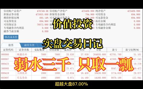 22万股票实盘2023 4 4 第319天，弱水三千 只取一瓢 哔哩哔哩