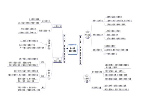 人教部编版道德与法治八年级上册全册思维导图（1－4单元） 21世纪教育网