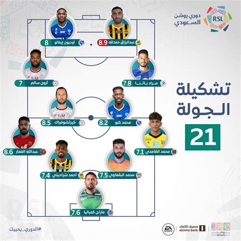 دوري روشن السعودي On Twitter 👏 التشكيلة المثالية للجولة 21 ⁩مقدمة من