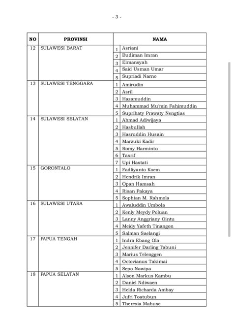 Diumumkan Ini 5 Besar Komisioner KPU Sulbar Editorial9