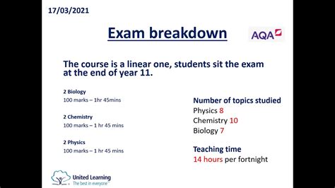 Year 9 GCSE Options Videos 2021