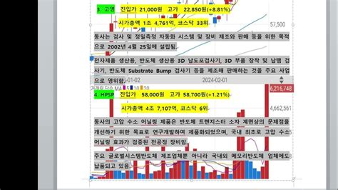 오늘의 대장주 결과 설명 2024 03 04 Youtube