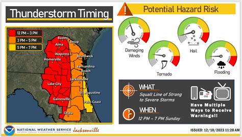 NWS: Tornado watch dropped for North Central Florida. Shelters opening ...