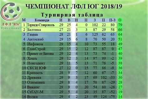 Футбол 2 лига 2023 2024 турнирная таблица