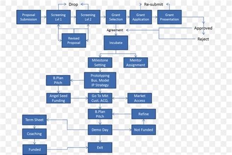 Project Management Workflow Chart Template Project Management Templates ...