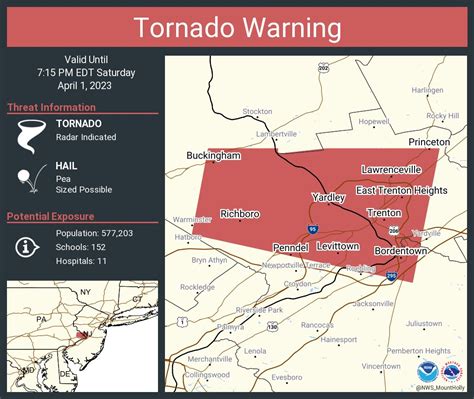 Understanding NJ Tornado Warnings What You Need To Know