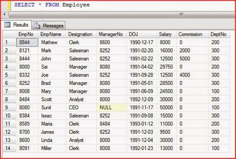 Sql Data Warehouse And Testing Concepts 2014