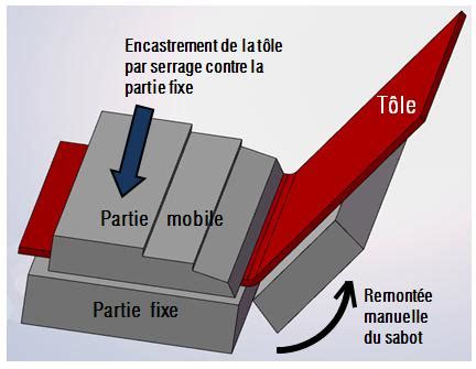 Ntroduire 110 Imagen Formule Calcul Force De Pliage Fr Thptnganamst