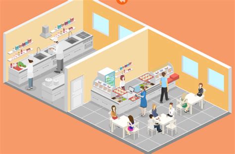 tips  trik desain dapur komersial  restoran kafe  catering