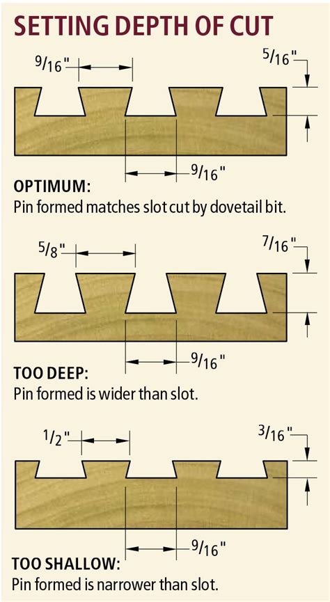 How To Use A Router Dovetail Jig Popular Woodworking Woodworking