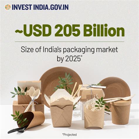 Invest India On Twitter Investinindia The Packaging Sector Is The