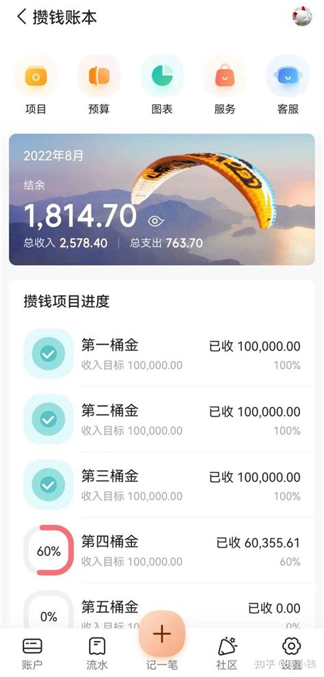 7月理财收入3k，慢慢变富的8个小习惯早知道早受益！ 知乎