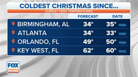 Florida’s coldest Christmas in over 30 years could cause falling ...