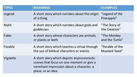 Classification Of Short Stories