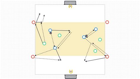 Tactical Play Combining And Playing Forwards Skill Practice The