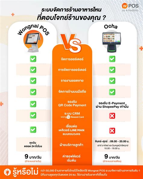 Wongnai Pos Vs Ocha Pos ระบบจัดการร้านอาหารไหนใช่สำหรับคุณ