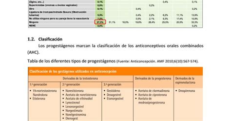 Anticonceptivos y mitos documento extendido by Pablo Pérez Solís Issuu