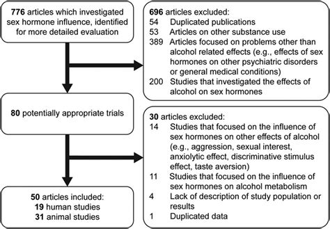 Article Screening Process Download Scientific Diagram